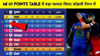 IPL Points Table 2023 Today | MI vs RCB after match points table | IPL 2023