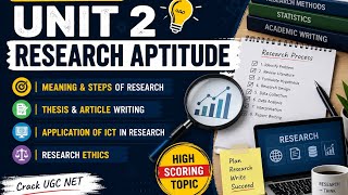 Unit 2:Research Aptitude:Meaning, steps, thesis/article writing, application of ICT, research ethics