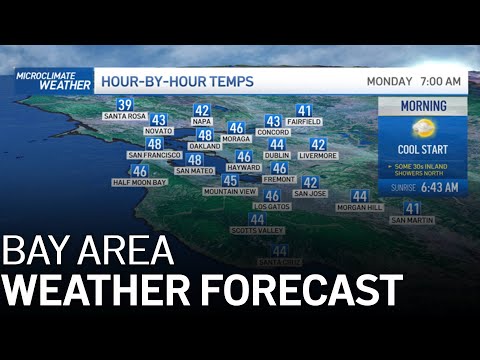 Forecast: Warmer Temps, Rain Chances Later This Week
