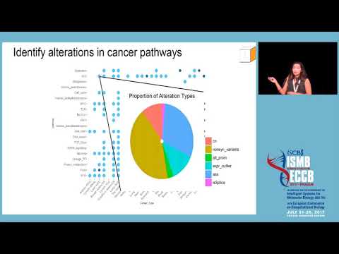Integrating Diverse Transcriptomic Alterations to... - Natalie Davidson - HiTSeq - ISMB/ECCB 2017