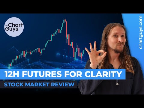 Stock Market Review! (September 14th, 2020)