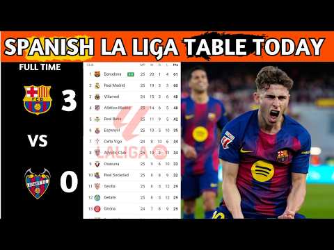 La Liga Table Results | Spanish La Liga Table Updated Today Matchweek 25 | La Liga Standings 2025/26