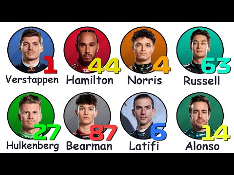 Every F1 Racing Number Explained in 2 hours and 38 minutes or less...