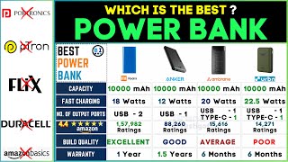 🔋 Best Power Bank under 1500 | Top 10000mAh Fast Charging Power Bank 2024