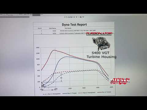 Dyno Results Turbonator VGT Turbo S400 Turbo Dyno Comparison vs. Borg Warner S467 Turbo