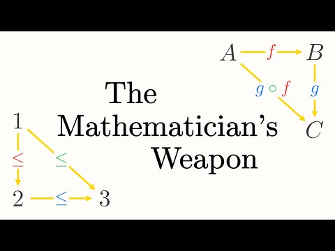 The Mathematician's Weapon | An Intro to Category Theory, Abstraction and Algebra