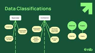Coalesce 2024: How nib Group has governed dozens of dbt projects and environments over 5 years