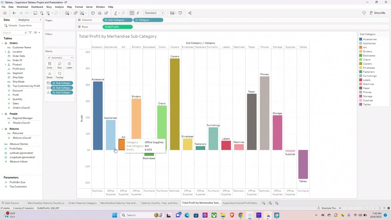 Superstore Tableau Project Presentation