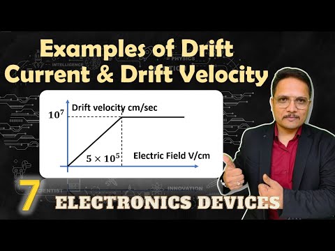 Energy Bands and Classification of Solid Material in Basic Electronics