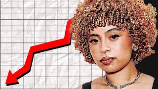 How Ice Spice destroyed 97% of her reputation with one album