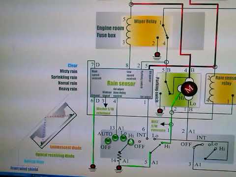 شرح ضفيرة السيارات (الجزء 10)