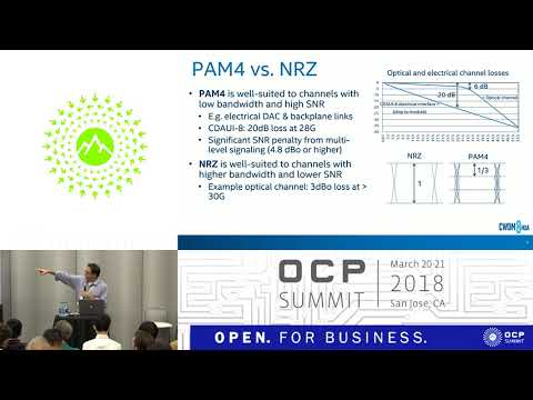 OCPUS18 – 400G CWDM8 Optics for Next Generation Data Center Networks