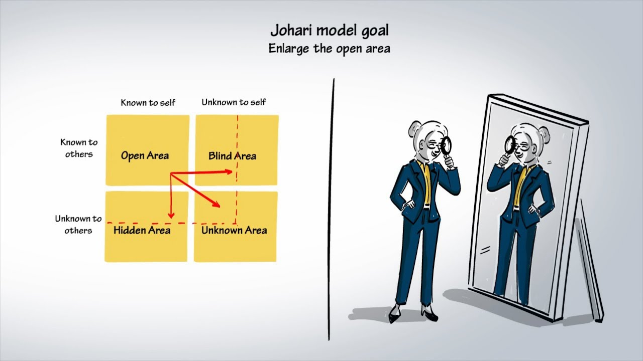 The Johari Window Explained With Examples | Whiteboard Animation video  | Explainer Video | WeAnim8