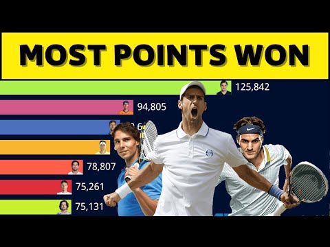 Men tennis players with the most points won