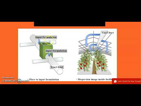 Hydrogen Heater Heat Dryers Apartment's Green Houses