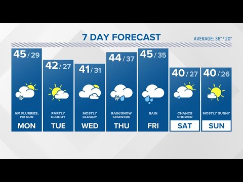 CONNECTICUT FORECAST - Midday Jan. 9, 2023