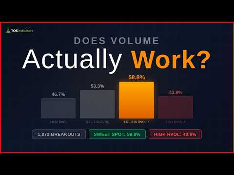 Best Volume Indicators for ThinkorSwim: Relative Volume, VWAP, and OBV