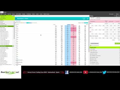 Betting & Trading: Laying Correct Scores