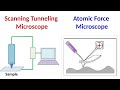 Scanning Tunneling Microscopy | Atomic Force Microscopy