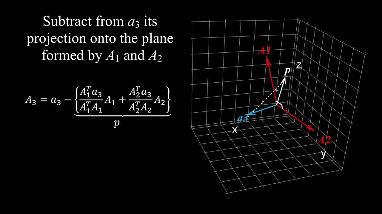 Gram-Schmidt Process