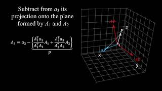 Gram-Schmidt Process