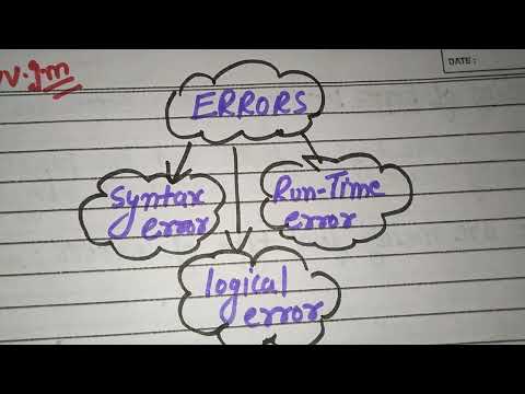 Programming Errors Syntax Runtime Logical Errors Hindi