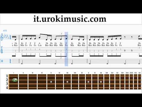 Corso di Ukulele Melodia Shawn Mendes - Treat You Better Tablature Tab um-i276