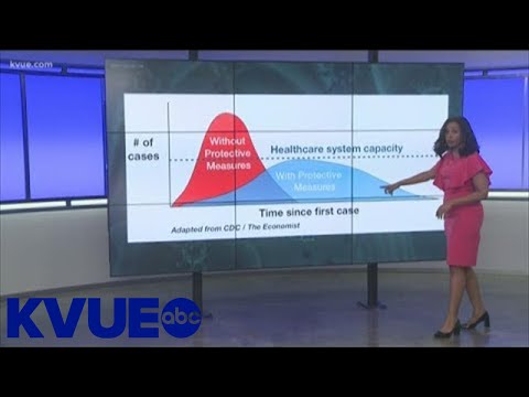 Flatten the curve: Slowing the spread of coronavirus | KVUE