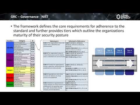 Governance, Risk, Compliance GRC   Lecture 2   Governance