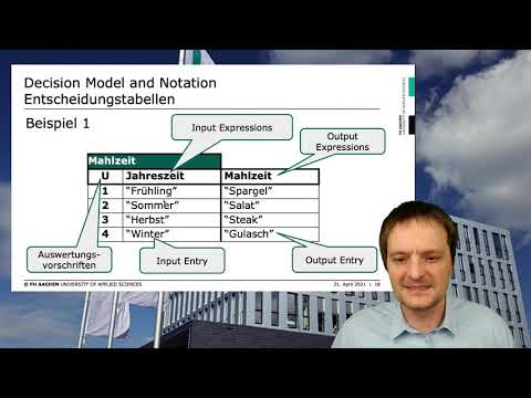 Decision Model and Notation (DMN)