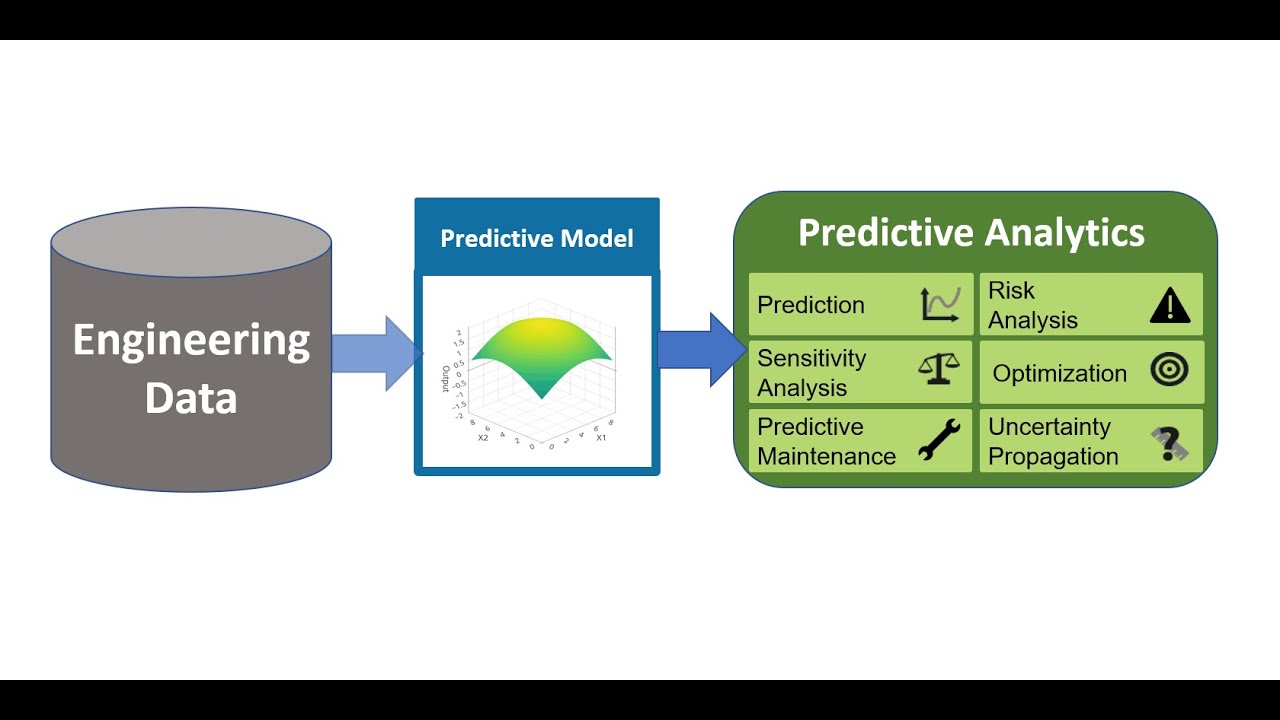 SmartUQ Predictive Analytics
