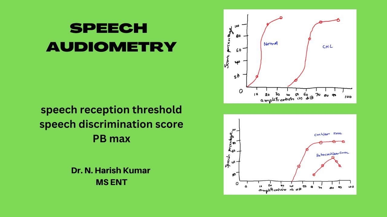 SPEECH AUDIOMETRY | MBBS - ENT