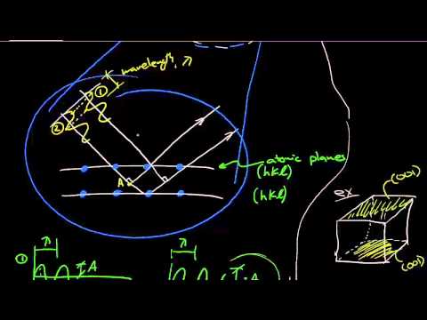 Derivation of Bragg's Law for X-Ray diffraction