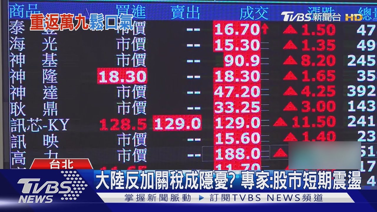開盤即收盤! 台股絕地反攻飆1608點 重回1萬9
