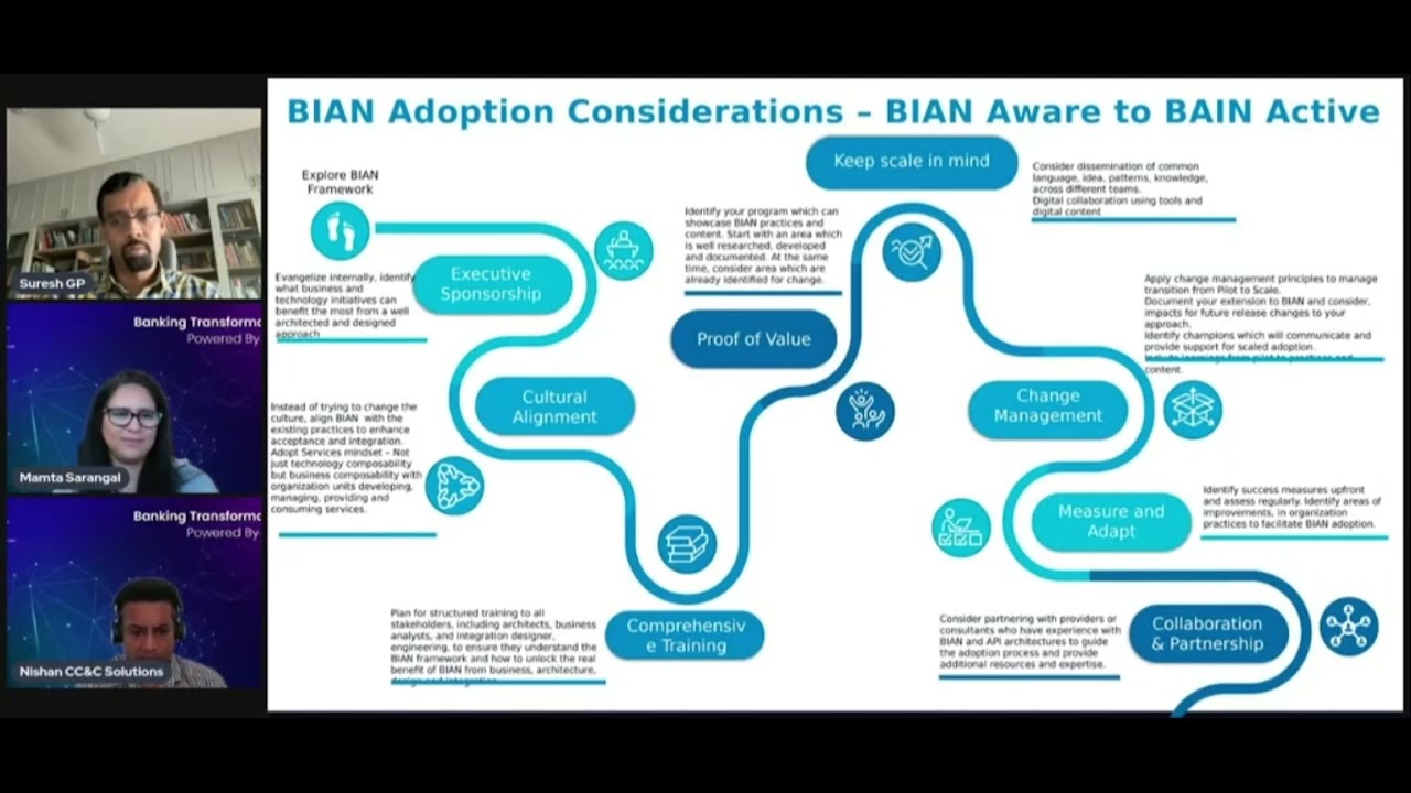BIAN and Ownership