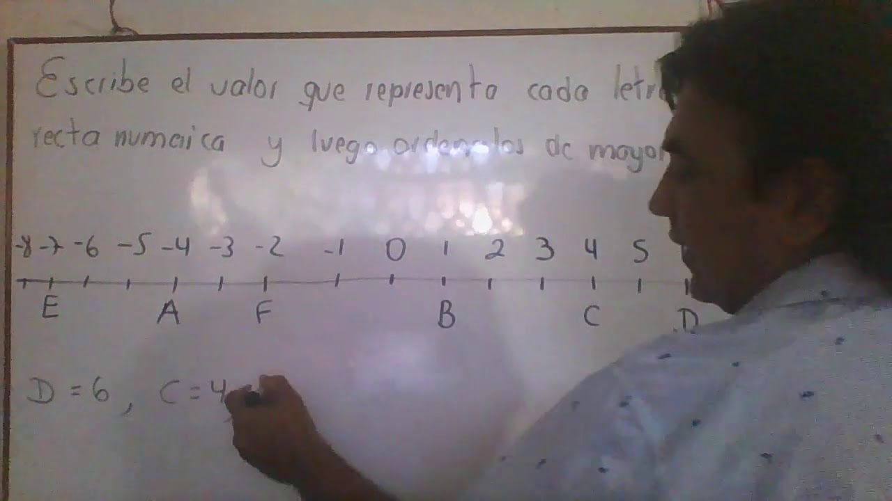 Escribe el valor que representa cada letra sobre la recta numerica y luego odenalos de mayor a menor