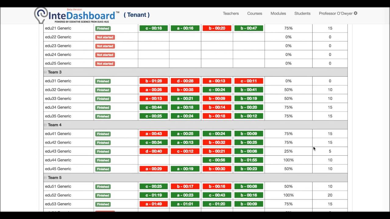 InteDashboard™ Quick Introduction
