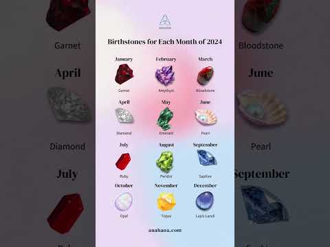 What is Your Birthstone?