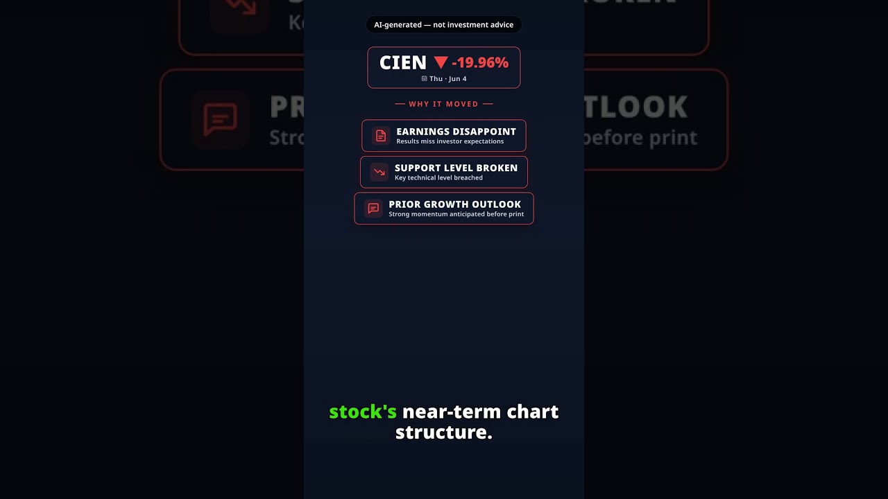 Why Is Ciena Stock Plunging Today? CIEN -19.96% (Jun 4) — Earnings Disappoint Support Break