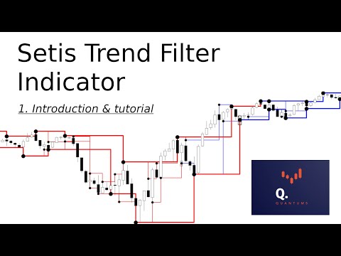 Video Setis Trend Filter