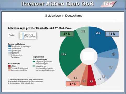 IAC Börsen-Seminar 2014 - So investieren die Deutschen