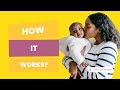 How Our Competition Works StarBaby South Africa
