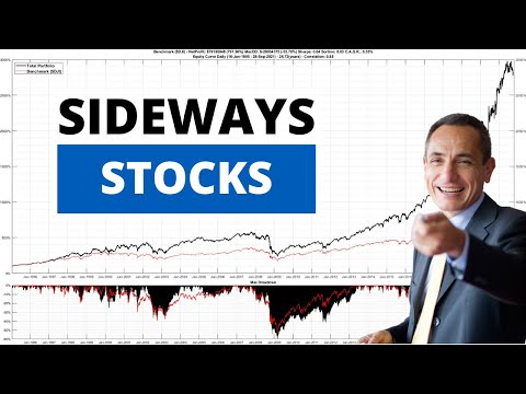 Trading Systems Tips | Should I Buy Sideways Stocks? | Part 3