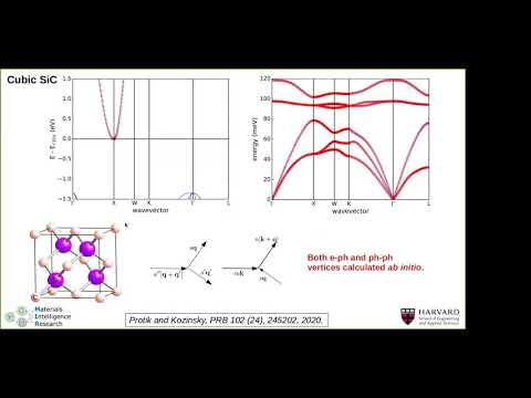 Electron-phonon drag effect in cubic silicon carbide