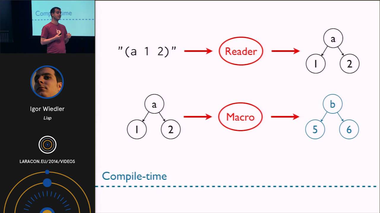 Igor Wiedler - Lisp at Laracon EU 2014