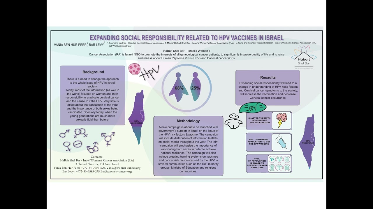 PAS 2022: Poster presentation: WOMEN'S CANCER ASSOCIATION, Israel,  Vania Ben, Hur Peer