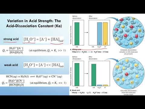 CHM 102 - Chapter 18.1 and 18.2 - Dr. Zhang