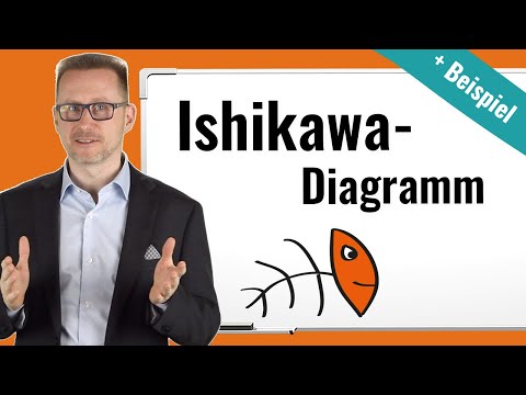 The Ishikawa diagram simply explained: How the herringbone model works