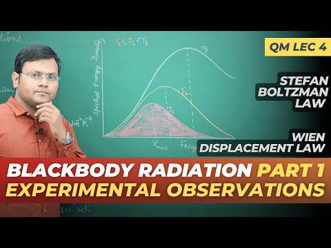 Blackbody Radiation Part 1 - Experimental Observations: Stefan Law, Wiens Displacement Law