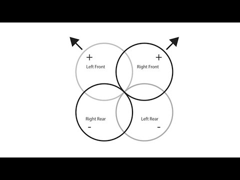 OneMic Series tutorial / How to record a band with one microphone.